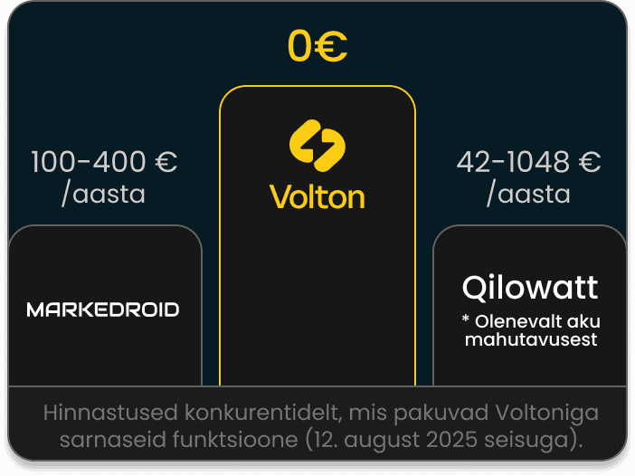 Kuutasusid ei ole