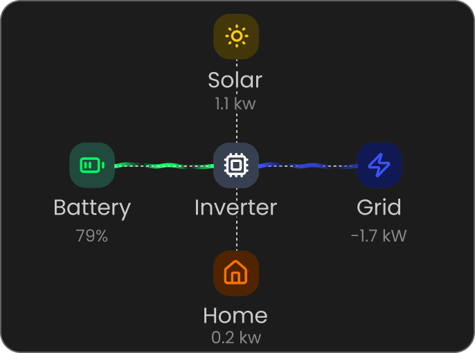 Live Energy Flow