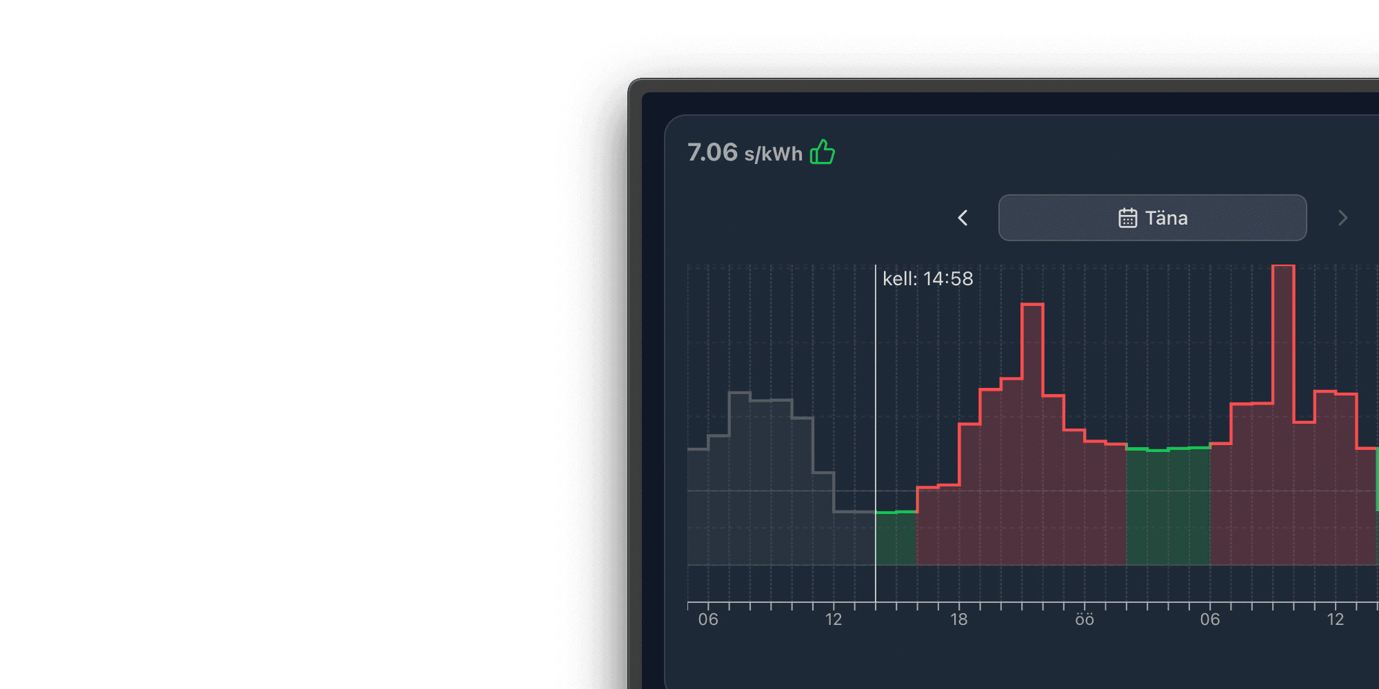 Elektrihinna ülevaade