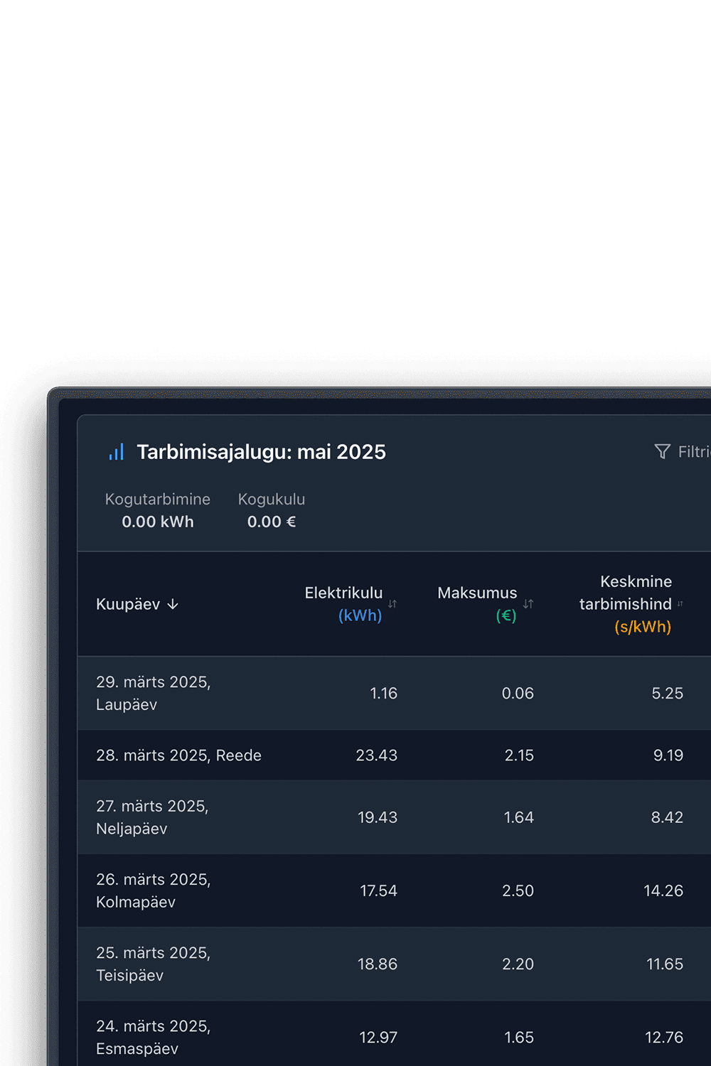 Elektrihinna ülevaade