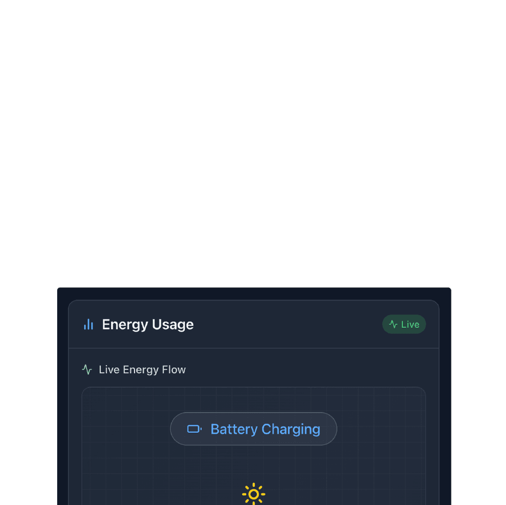 Elektrihinna ülevaade